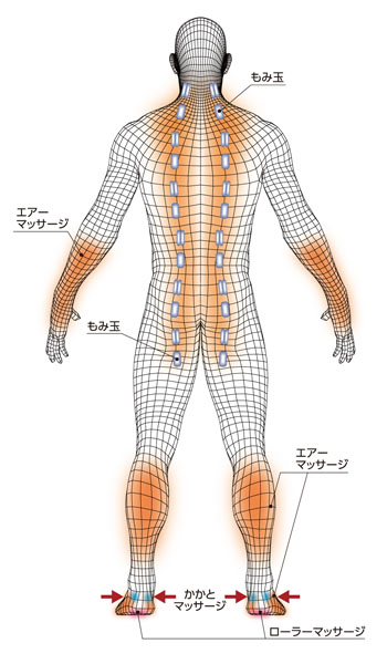 首すじからお尻の下までの広範囲をマッサージ