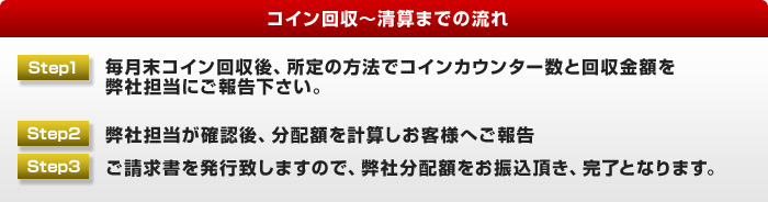 コイン回収～精算までの流れ