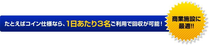 たとえばコイン仕様なら、1日あたり3名ご利用で回収が可能！